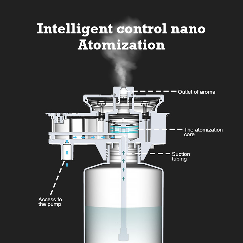 30000 Voeten Namste Aroma Diff - Home Fragrance Brand recensie en prijs
