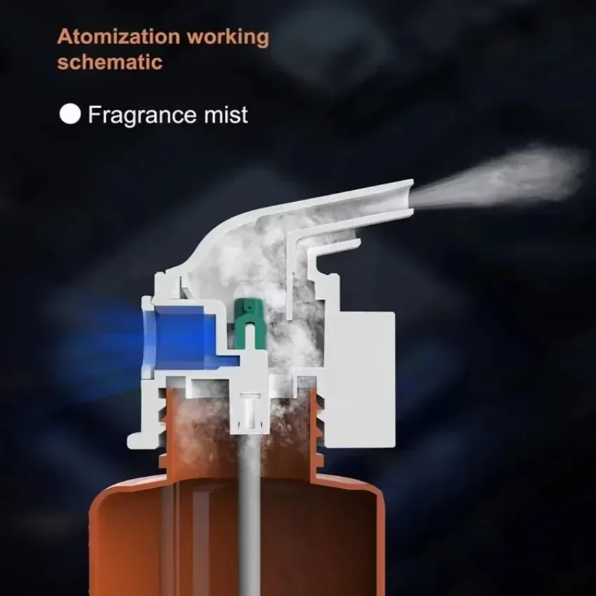 Wandgemonteerde plug-in etheri - Home Fragrance Items recensie en prijs