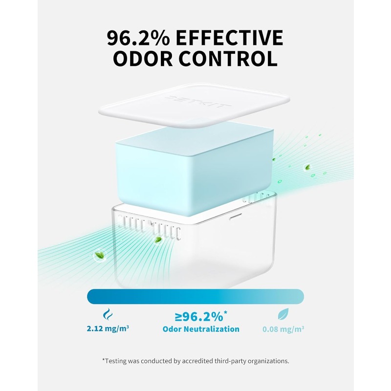 PETKIT Geurverwijderaar N60 vo - Fragrance Your Home recensie en prijs